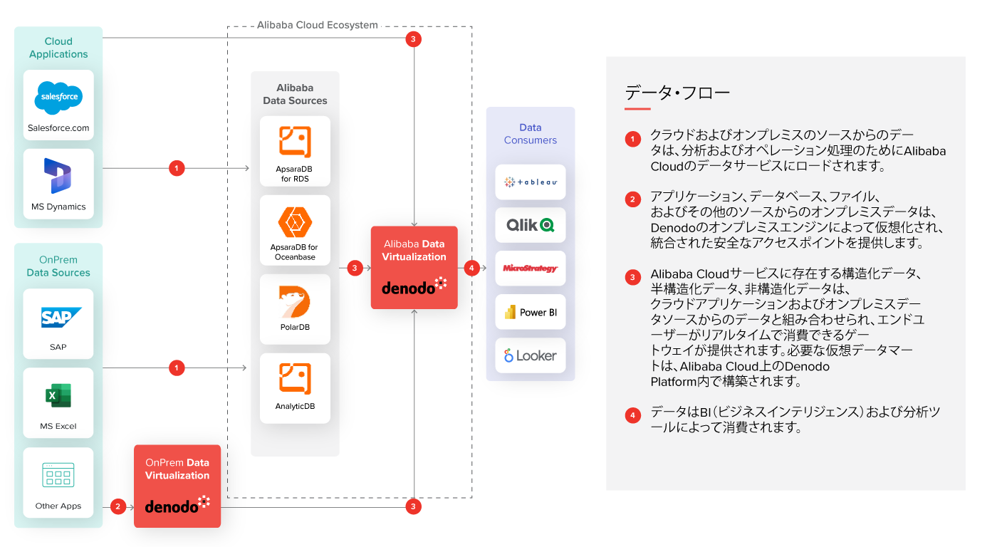 Alibaba Cloud