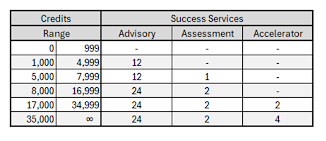 success-table